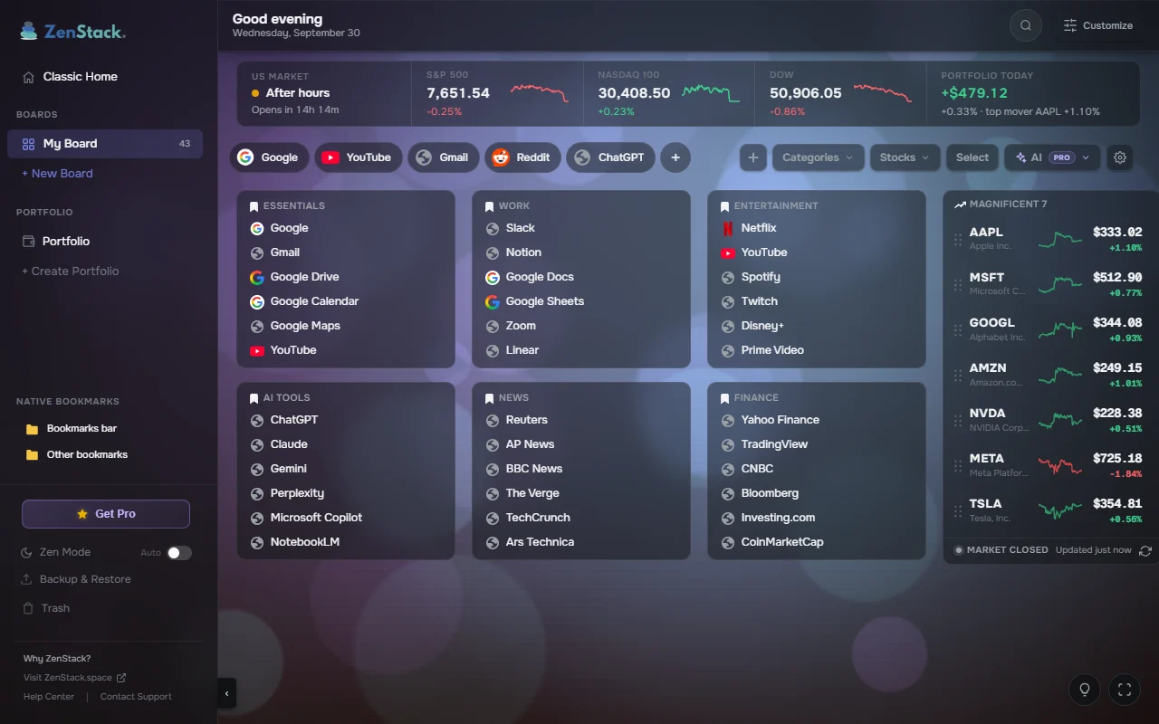 ZenStack new tab: a market bar with S&P 500, Nasdaq 100, Dow and today's portfolio change, bookmark categories, and a Magnificent 7 watchlist with live prices.